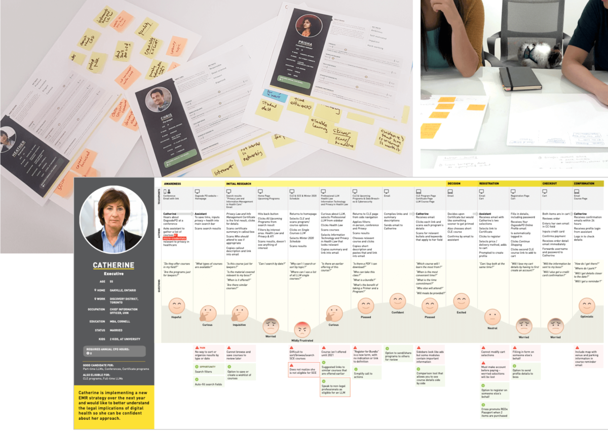 Photograph of a number of people working with sticky notes on pages of different profiles of people. An image of a profile's steps going through the website and their feelings listed.